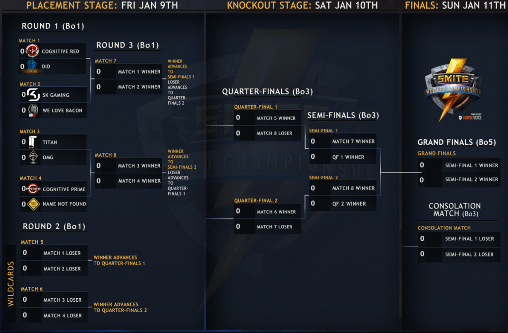 SWC Bracket