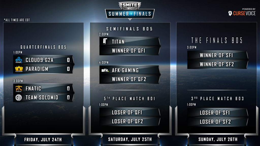 spl summer finals 15 bracket