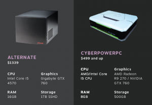 STEAM Machine Alternate and CYBERPOWERPC