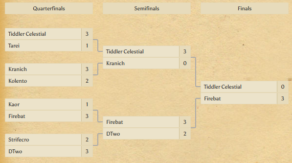 hswcsbrackets