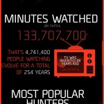 evolveweek1infographic
